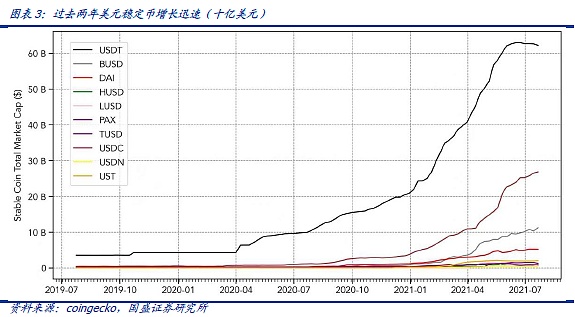 DeFi新金融：稳定币的昨天 今天和明天