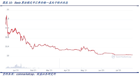 DeFi新金融：稳定币的昨天 今天和明天