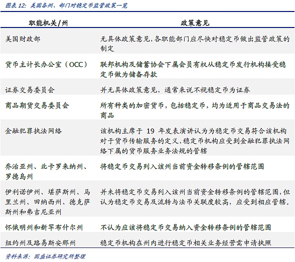 DeFi新金融：稳定币的昨天 今天和明天