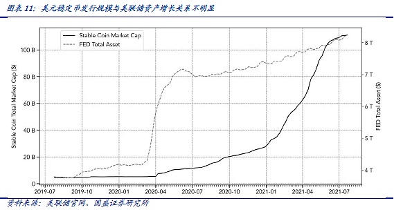 DeFi新金融：稳定币的昨天 今天和明天