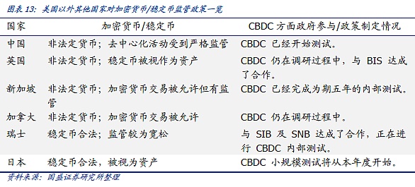 DeFi新金融：稳定币的昨天 今天和明天