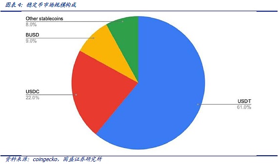 DeFi新金融：稳定币的昨天 今天和明天