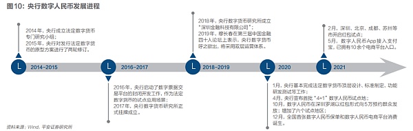 掘金数字人民币