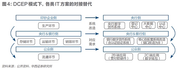 掘金数字人民币