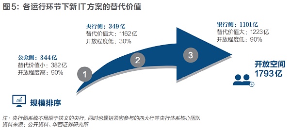 掘金数字人民币