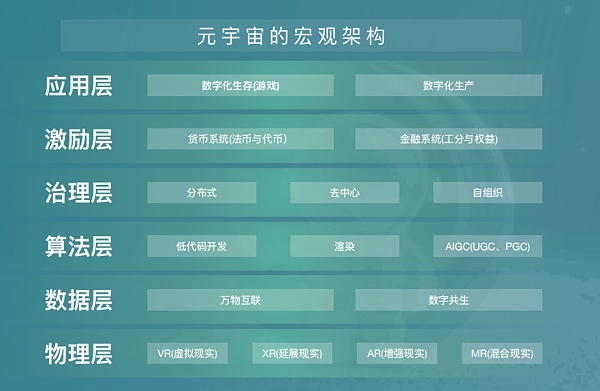 肖风：元宇宙将会出现新一代网络平台