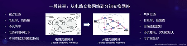 孟岩：以NFT构建价值互联网