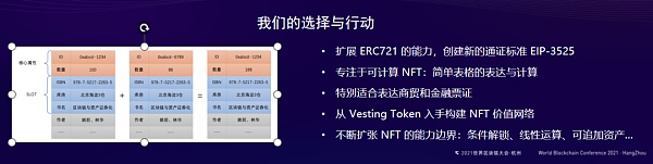 孟岩：以NFT构建价值互联网