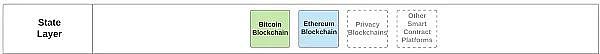 深度长文全景解读Web3.0 时代的崛起