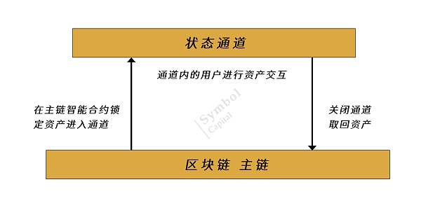 全方位拆解Layer2赛道的发展与机遇：谁会成为最后赢家