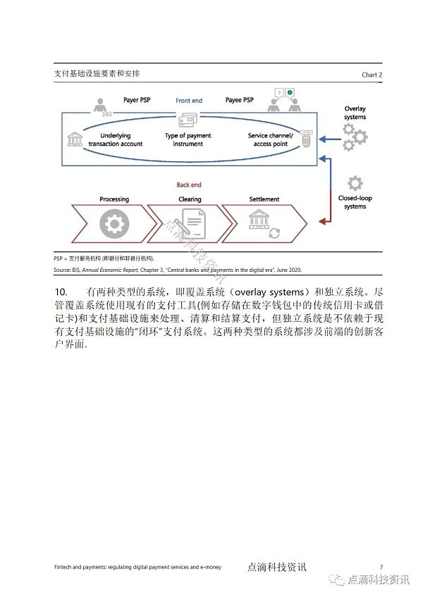 金融科技与支付：如何监管数字支付服务和电子货币