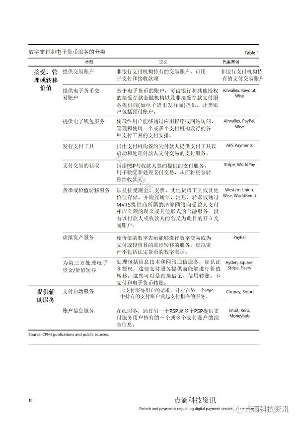 金融科技与支付：如何监管数字支付服务和电子货币