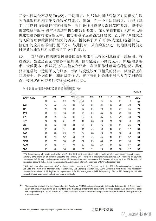 金融科技与支付：如何监管数字支付服务和电子货币