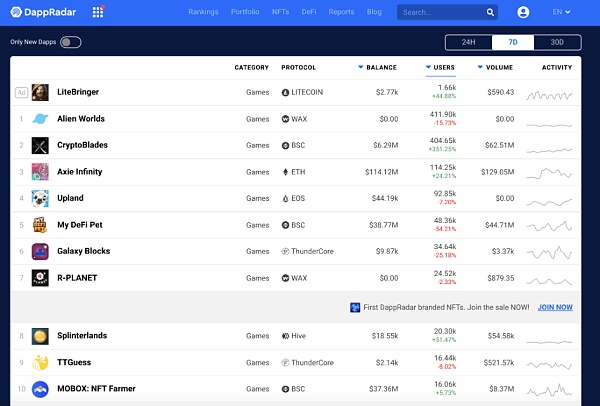 从 DeFi 到 GameFi  BSC 为什么总是掘金热土 ？