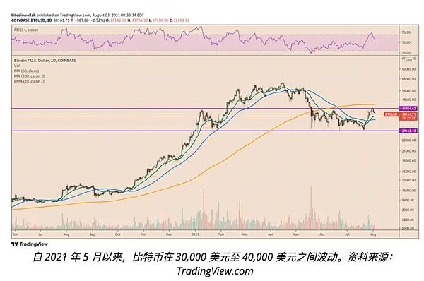 比特币能突然爆发到5万-6万5美元区间的3个原因