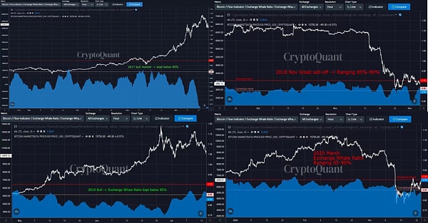 对话CryptoQuant CEO：1559意义、以太坊会超越比特币