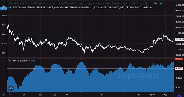 对话CryptoQuant CEO：1559意义、以太坊会超越比特币