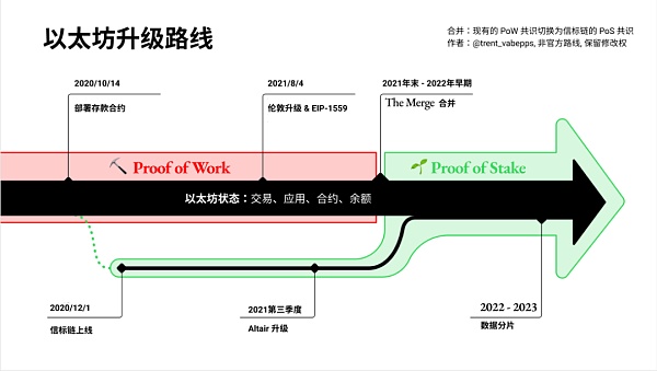 来了 以太坊“伦敦”升级