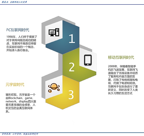元宇宙是“方块”搭成的？