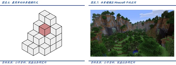 元宇宙是“方块”搭成的？