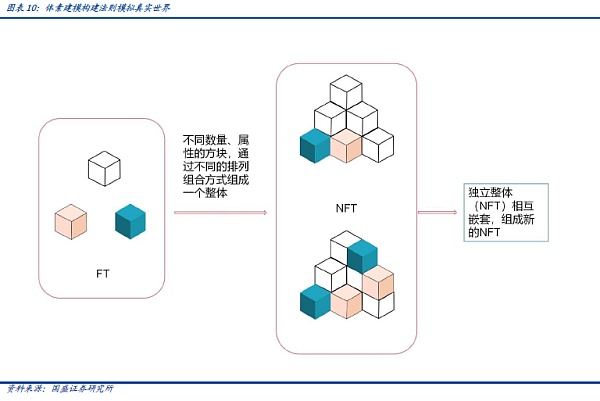 元宇宙是“方块”搭成的？