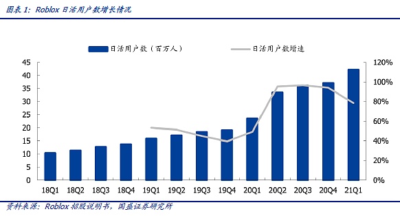 元宇宙是“方块”搭成的？