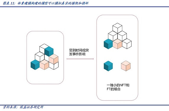 元宇宙是“方块”搭成的？
