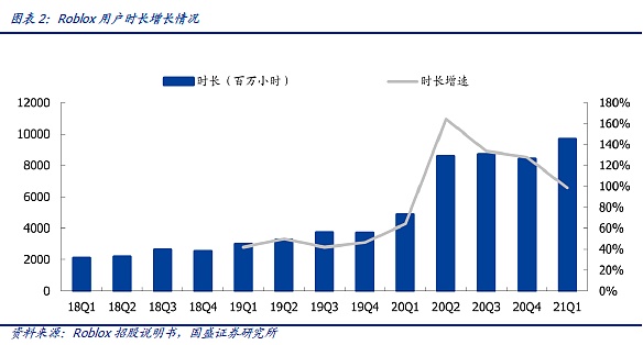 元宇宙是“方块”搭成的？