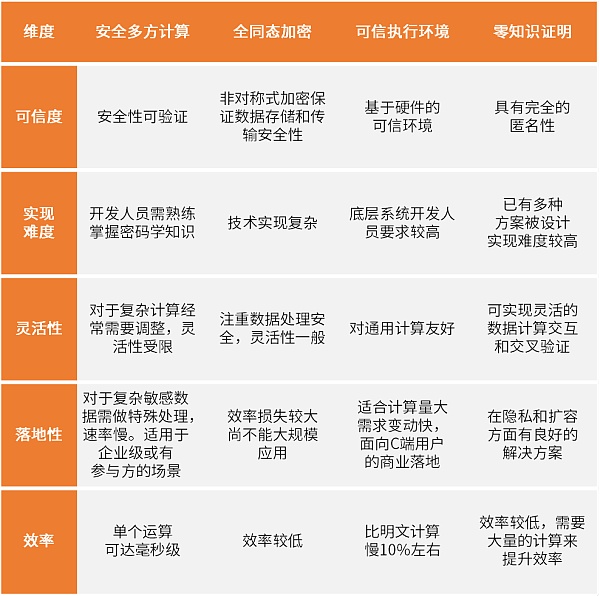 2021链上隐私研究报告：数字原生觉醒 铺就Web3.0之路