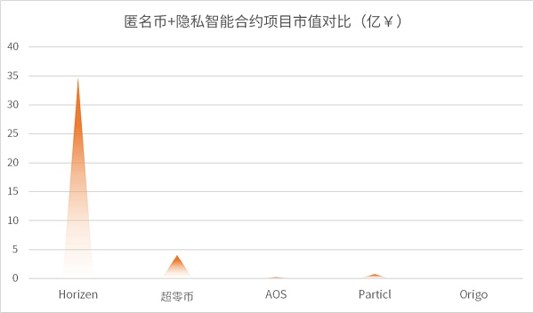 2021链上隐私研究报告：数字原生觉醒 铺就Web3.0之路