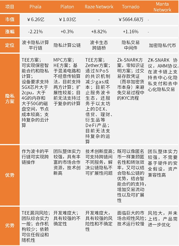 2021链上隐私研究报告：数字原生觉醒 铺就Web3.0之路
