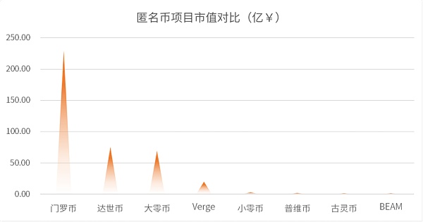 2021链上隐私研究报告：数字原生觉醒 铺就Web3.0之路
