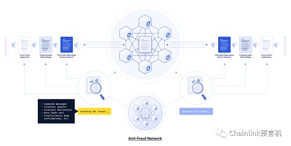 Chainlink发布跨链互操作性协议（CCIP）实现去中心化跨链消息传递和通证转移
