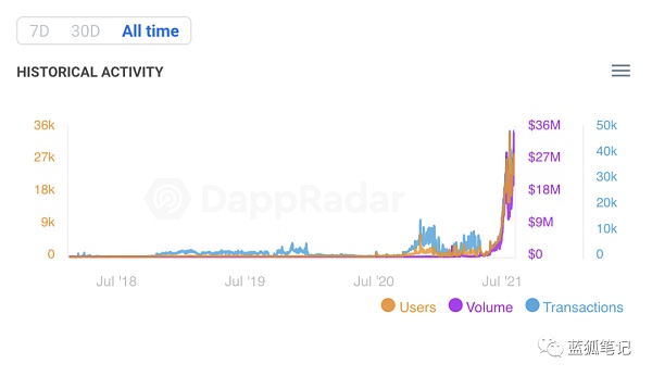 从Axie Infinity中看到加密游戏的突破之路