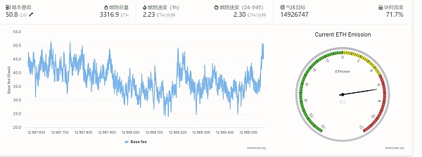 以太坊伦敦升级：随之生效的以太坊EIP-1559是什么