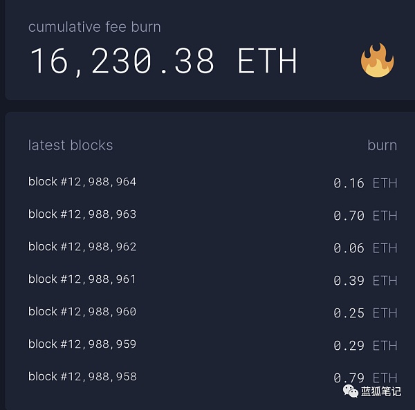 后“伦敦升级”时代的以太坊代币经济