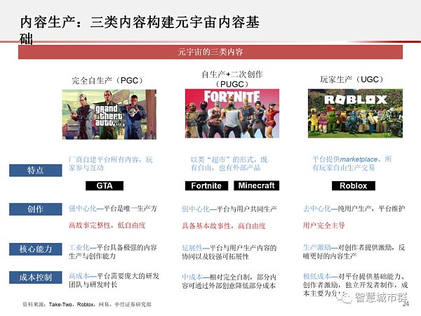 元宇宙PPT：为何科技巨头纷纷入局