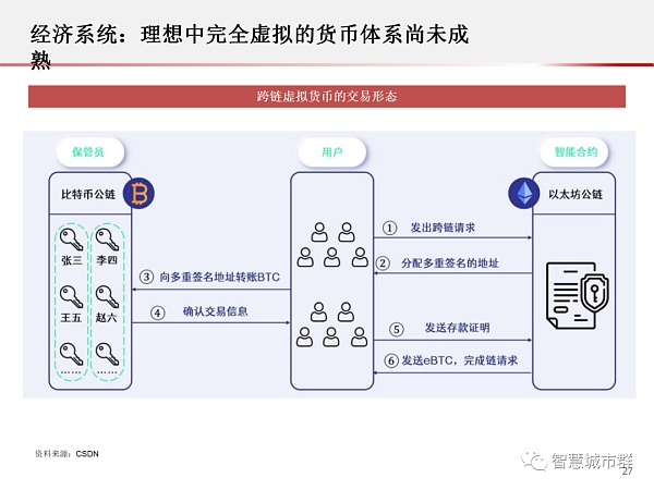 元宇宙PPT：为何科技巨头纷纷入局