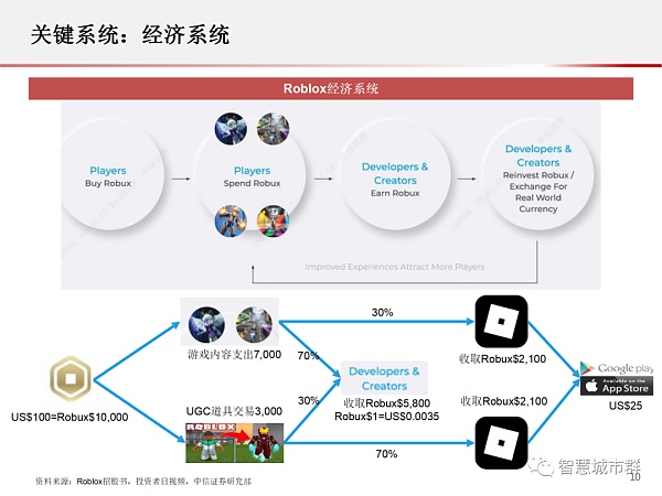 元宇宙PPT：为何科技巨头纷纷入局