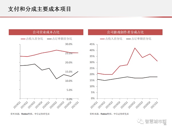 元宇宙PPT：为何科技巨头纷纷入局