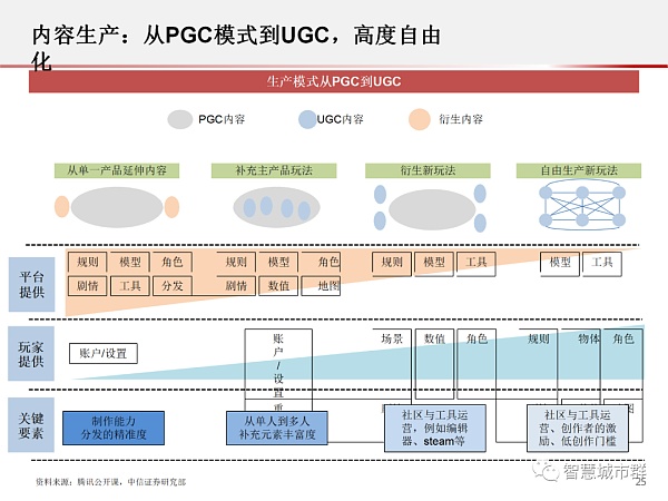元宇宙PPT：为何科技巨头纷纷入局
