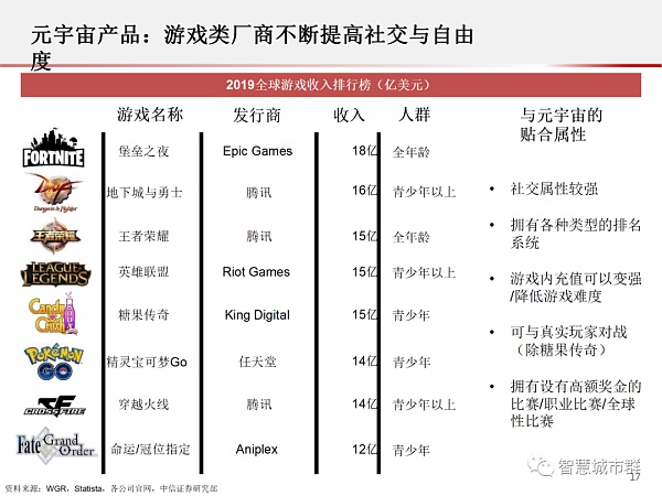 元宇宙PPT：为何科技巨头纷纷入局