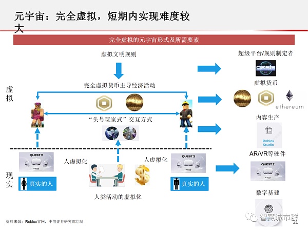 元宇宙PPT：为何科技巨头纷纷入局