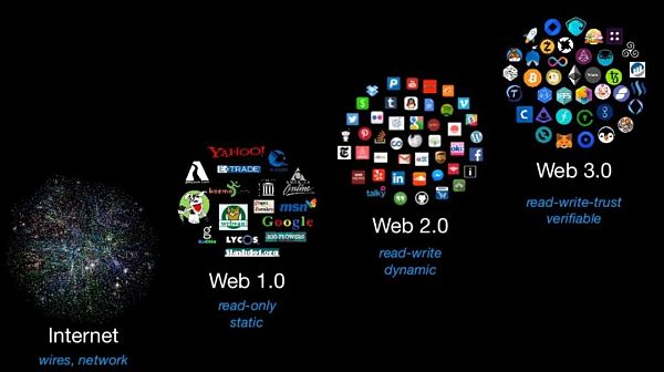“当红炸子鸡”Web3.0大热的背后：关于数据安全、网络犯罪问题的讨论