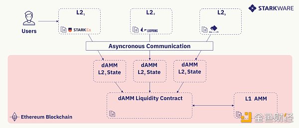 NFT 交易量再创新高，ETH 通胀率骤降引领行情回暖 | Foresight Ventures Weekly Brief