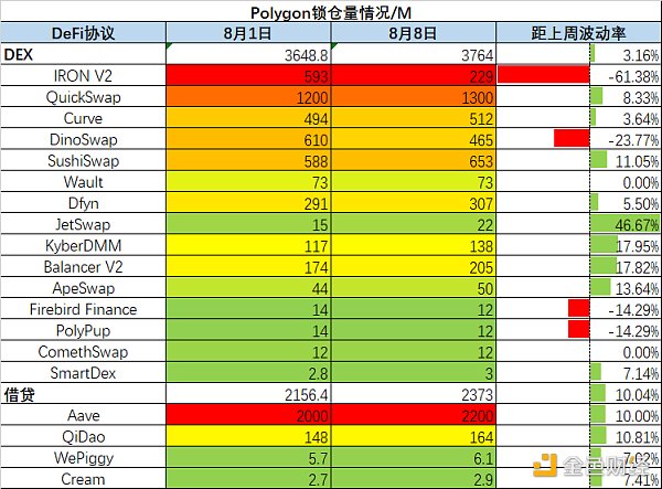 NFT 交易量再创新高，ETH 通胀率骤降引领行情回暖 | Foresight Ventures Weekly Brief