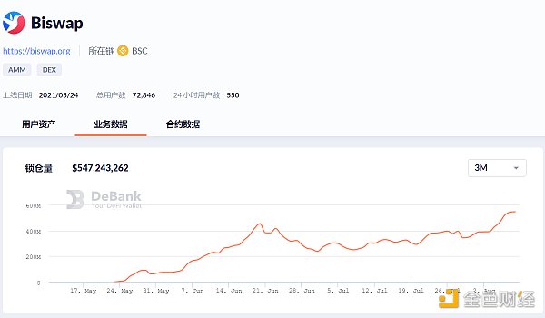 NFT 交易量再创新高，ETH 通胀率骤降引领行情回暖 | Foresight Ventures Weekly Brief