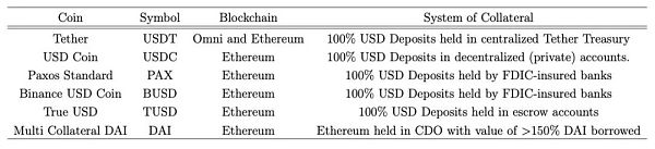 Tether、链下稳定币和合成加密泡沫