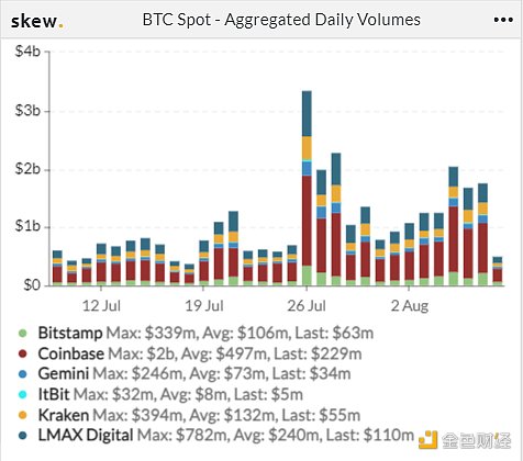 NFT 交易量再创新高，ETH 通胀率骤降引领行情回暖 | Foresight Ventures Weekly Brief