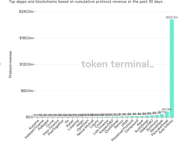 NFT与加密游戏破圈：推动虚实相生发生了哪些巨变